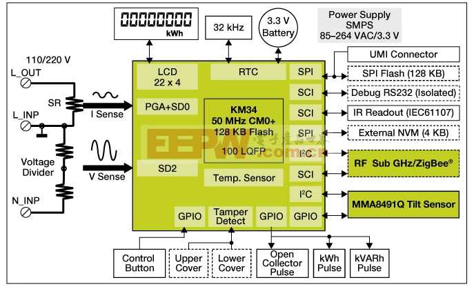 基于Kinetis KM34的单相电表参考设计