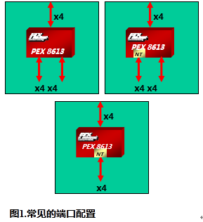 全带宽 三路提速——第二代PCIe交换芯片应用实例