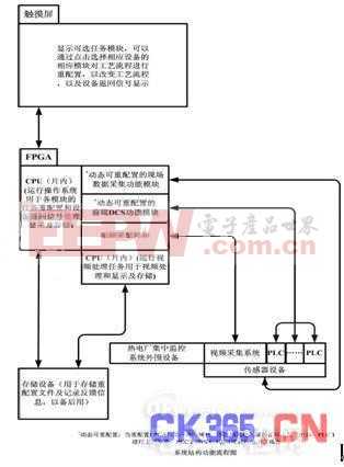 热电厂集中监控系统的设计提供软硬件解决方案