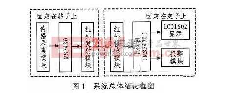 基于TMP275的电机温度监控系统研究