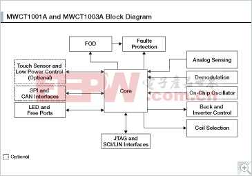 MWCT1xxxA: 面向汽车应用的5 W无线充电发射器IC