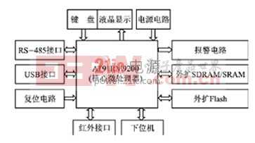 基于AT91RM9200系统电源的设计与调试