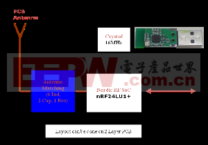 USB软件狗