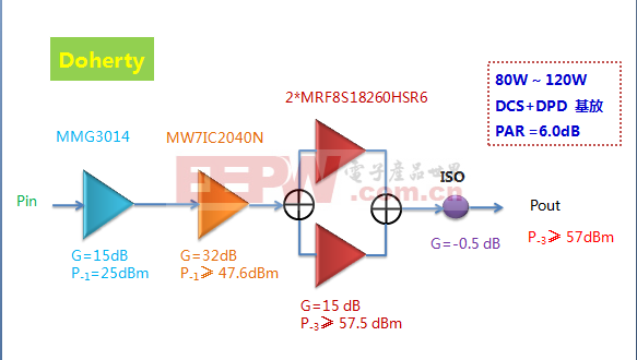1805-1880MHz射频功率MOSFET方案MRF8S18260HSR6