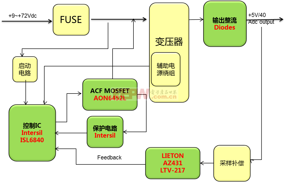 反激电源解决方案