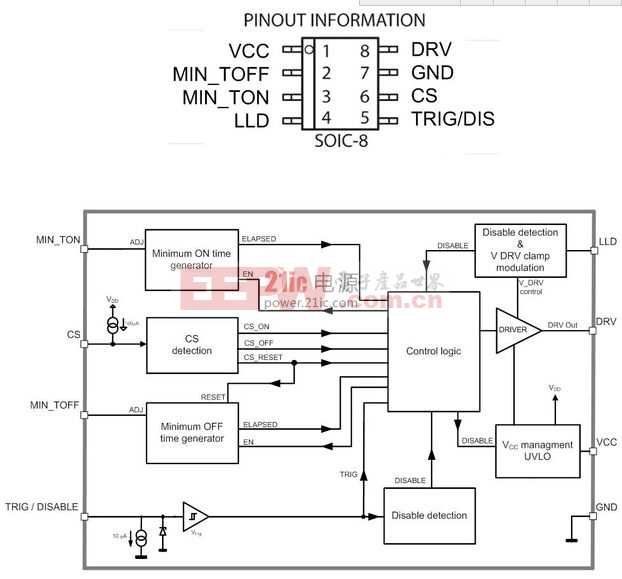 实现更高能效的新一代同步整流驱动控制器NCP4305