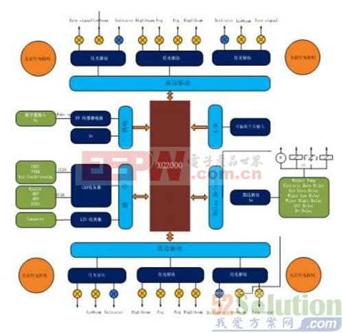 基于infineon的车身控制模块方案