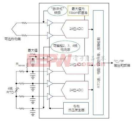 温度比特转换器解决了温度传感器测量难题