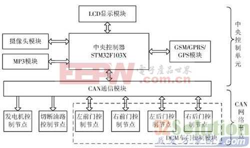 【超详尽】防盗娱乐两不误：车联网系统设计方案