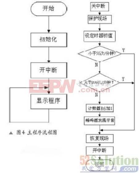 便携式单片机控制型心率计方案设计