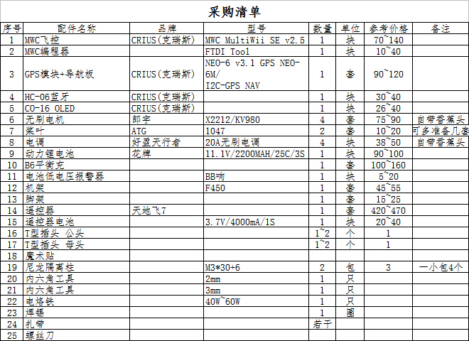 采购清单1