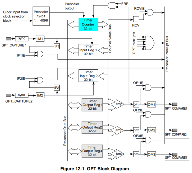 NXP iMX8MM Cortex-M4 核心 GPT Capture 测试_web333.png