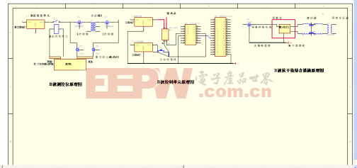 基于Lab VIEW8.6的传递过电压测控