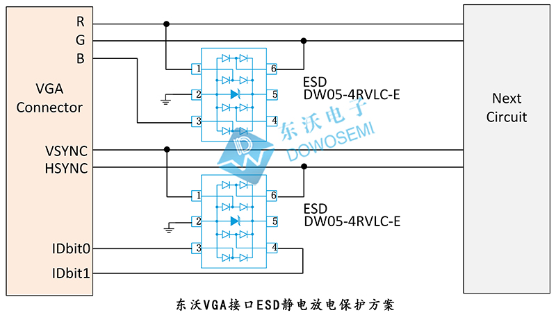 东沃VGA接口ESD静电放电保护方案.jpg