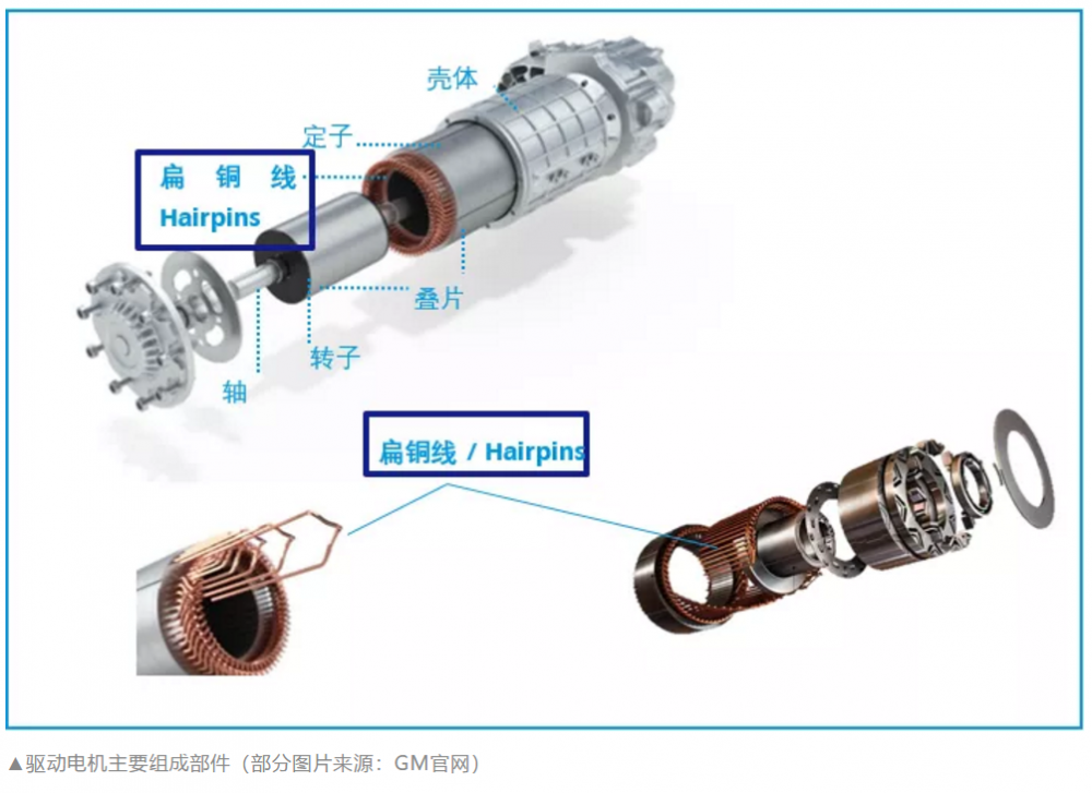 新能源汽车路在何方