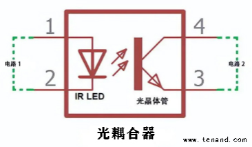 光耦合器电路基本概述