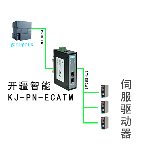 拓扑图 开疆智能Ethercat转profinet网关.png