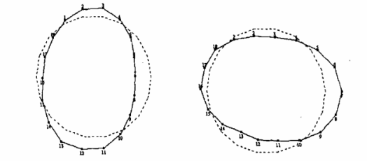 2.定子绕组端部的椭圆振形.png