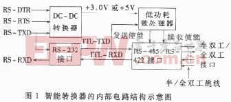 RS-232至RS-485RS-422接口的智能转换器