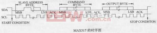 D/A转换（MAX517/518）的应用