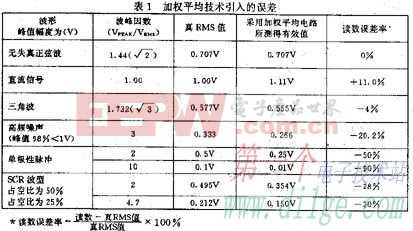 真RMS-DC变换器AD736/AD737