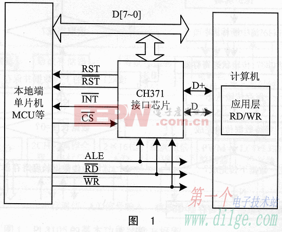 基于CH371的实用USB接口设计