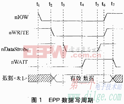 用68HC908GP32单片机实现EPP增强并口的接口技术