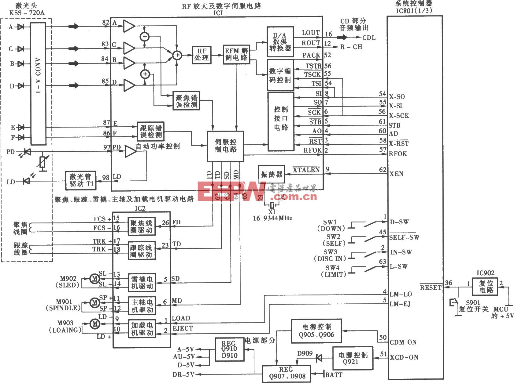 SONY CDX-L470X型汽车音响CD放音电路