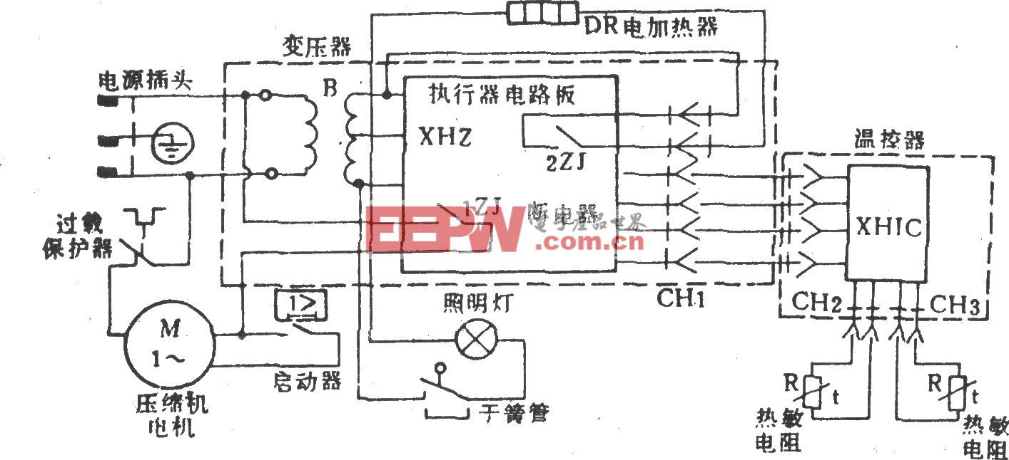 友谊牌BCD-200电冰箱