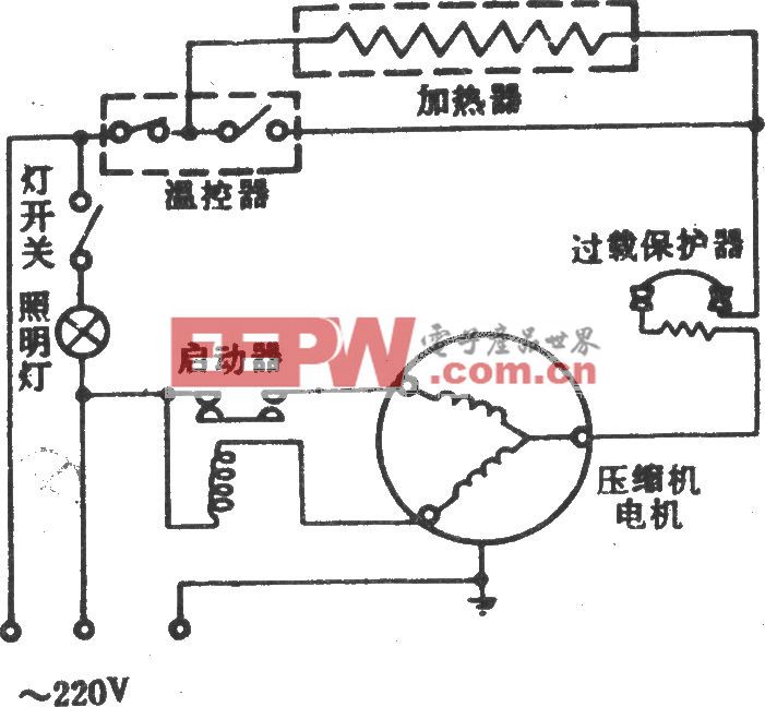 沈努西牌BCD-215型电冰箱