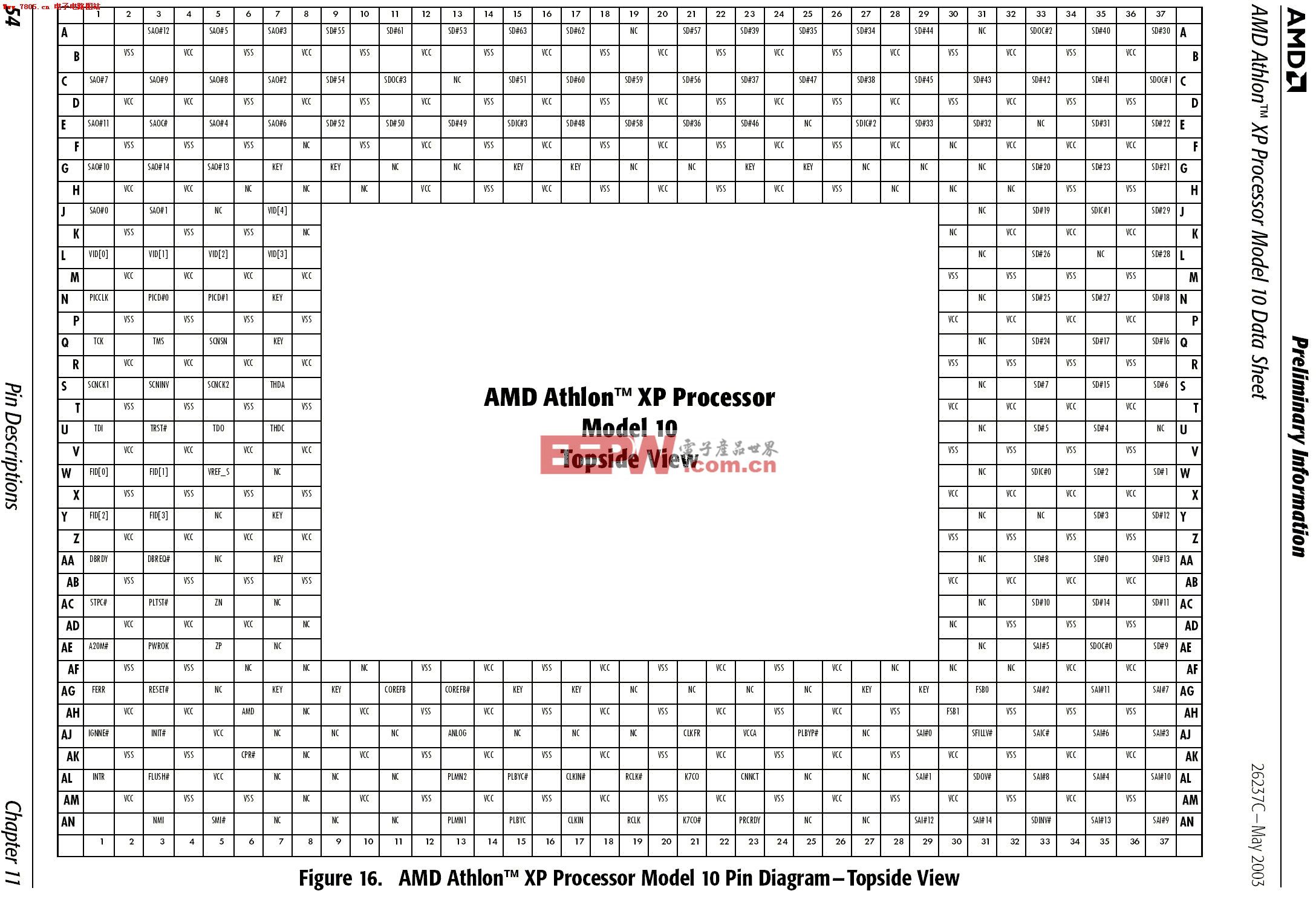 AMD462 CPU 图