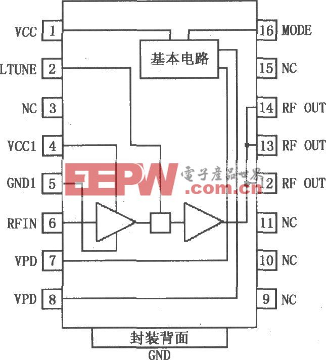 RF2152双模式大功率线性放大器