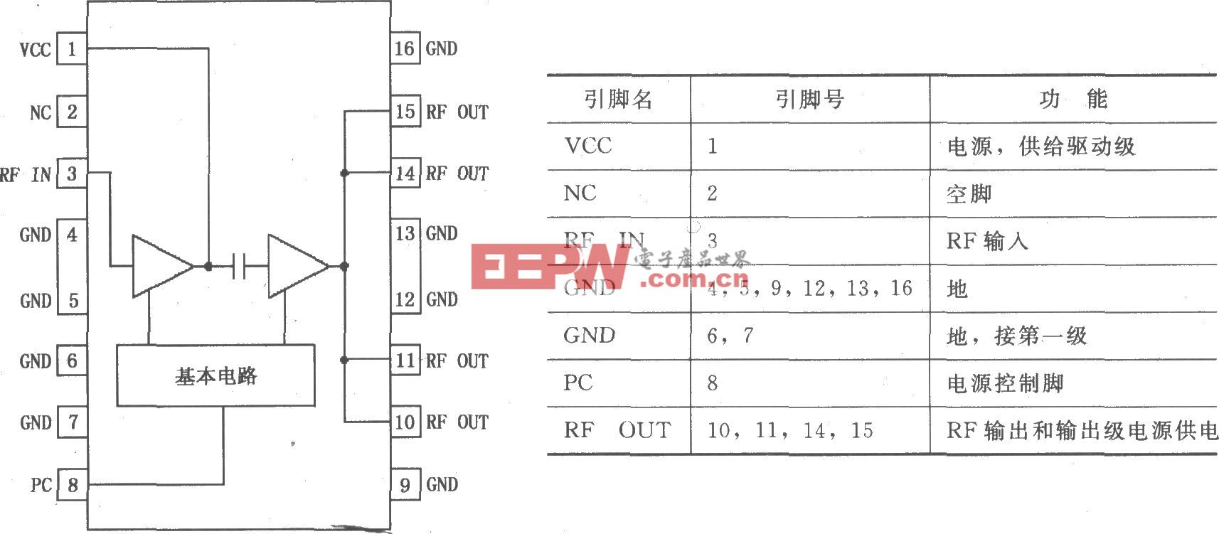 RF2132双模式大功率线性放大器