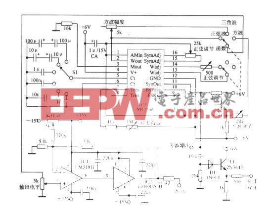 0.01Hz～100kHz的函数振荡器