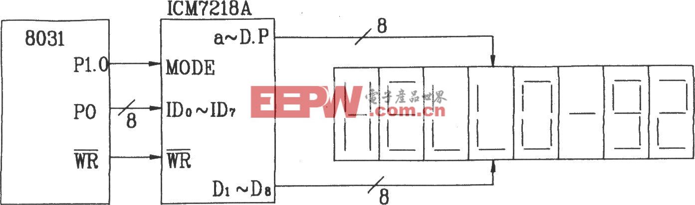 ICM7218A构成的8位LED动态显示电路