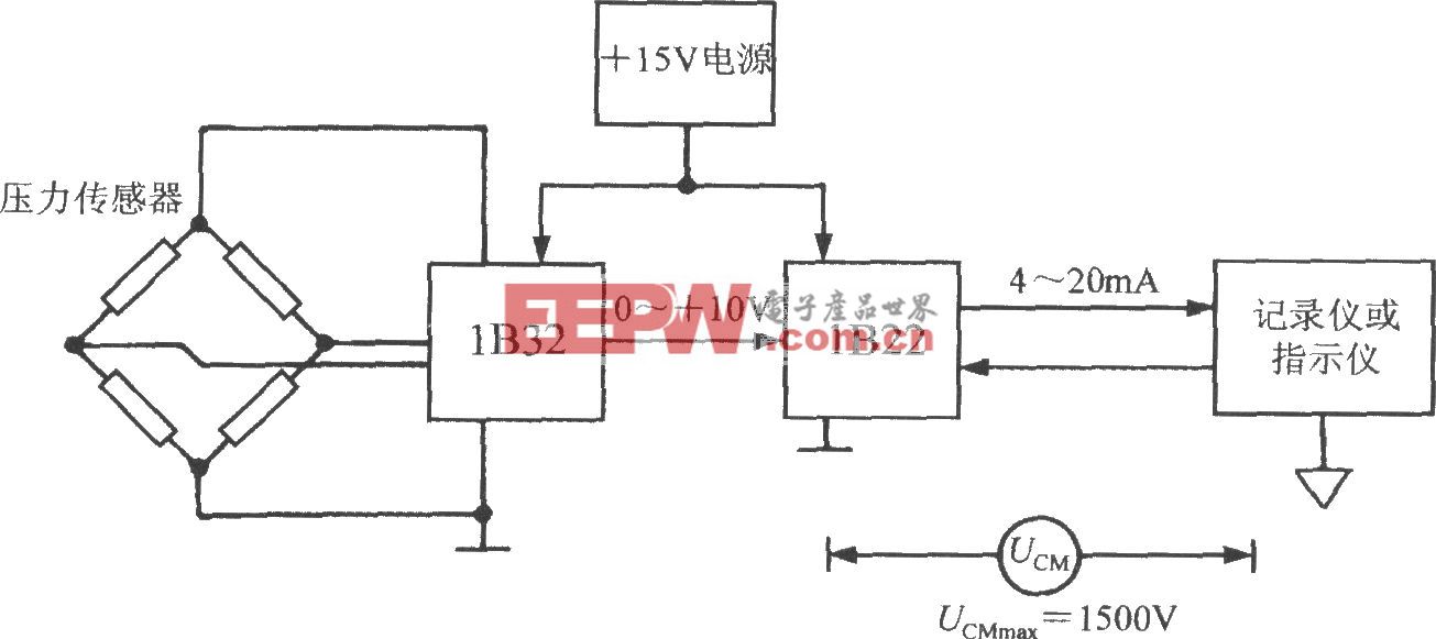 隔离式可编程电压/电流传感器1B22在压力测量系统中的应用