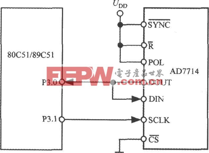5通道低功耗可编程传感器信号处理器AD7714与MCS-51系列单片机的接口电路