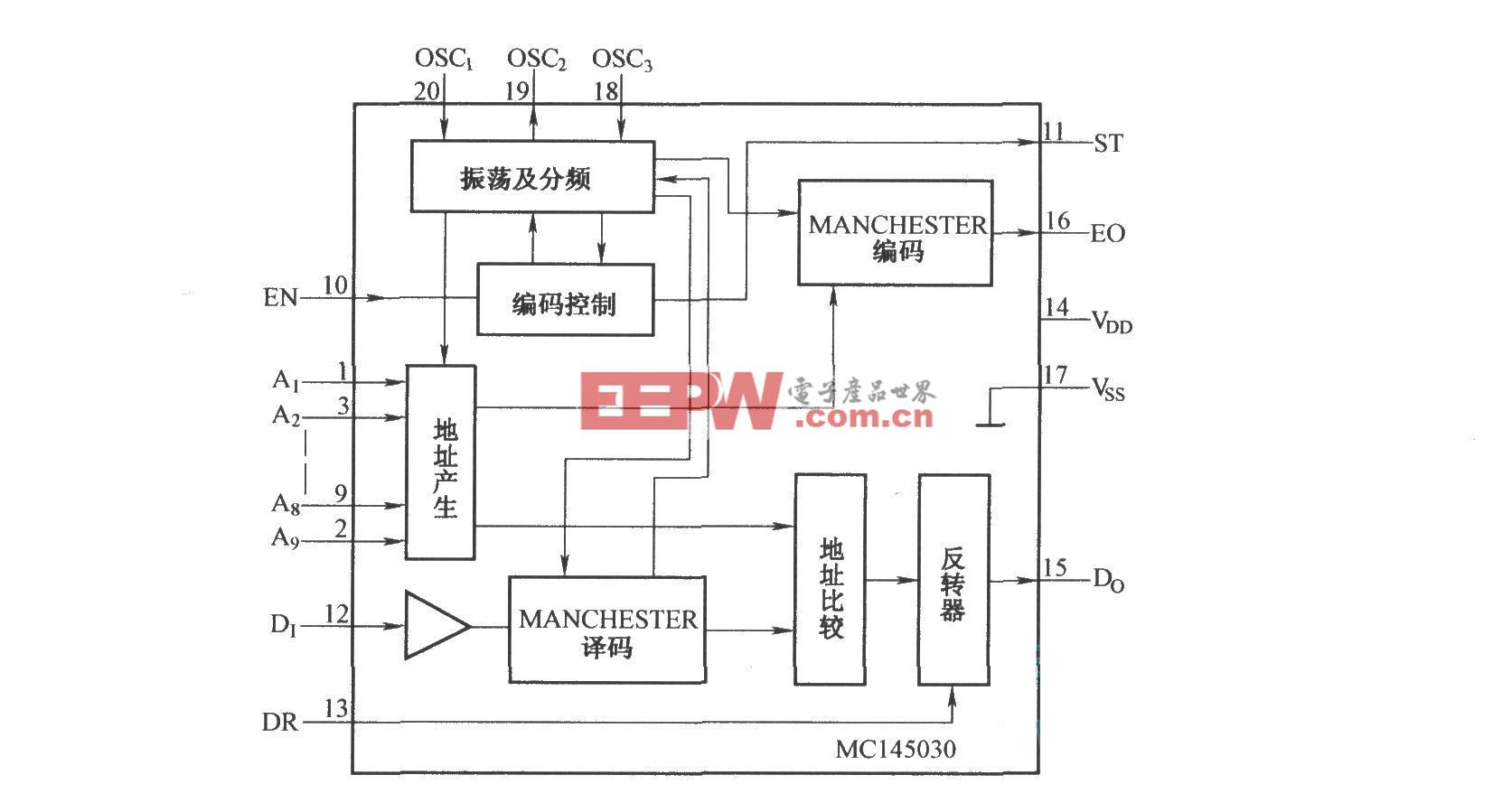 MCl45030的内部结构