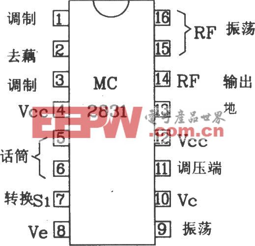 由MC2831构成的无线电发射典型应用电路