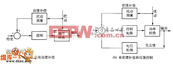 高频开关电源前馈补偿和反馈控制电路图