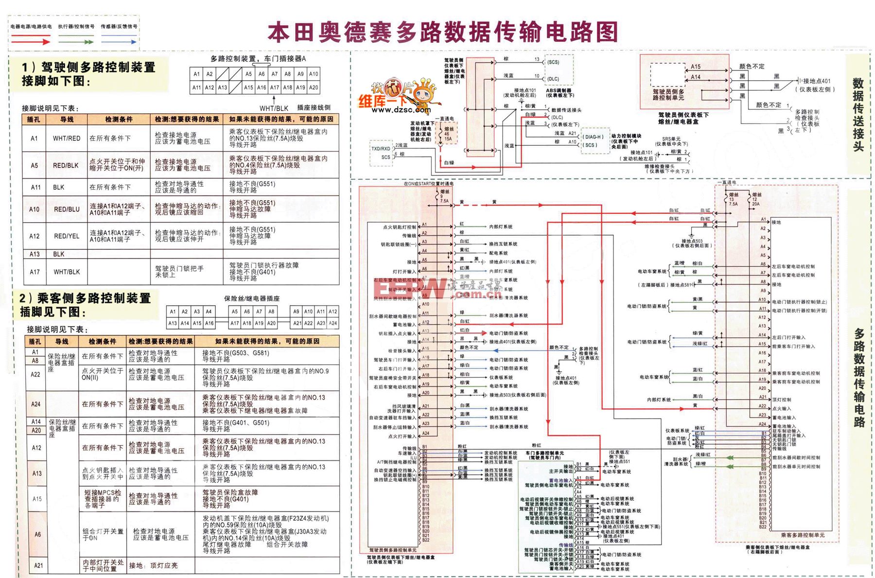 本田奥德赛多路数据传输电路图