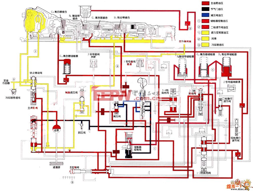 丰田A340E“S2”位倒档油电路图