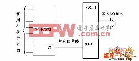 一个8位并行口的PI口扩展电路图