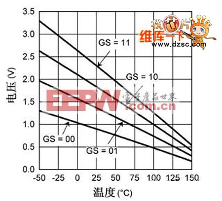 lm94022的输出特性电路图