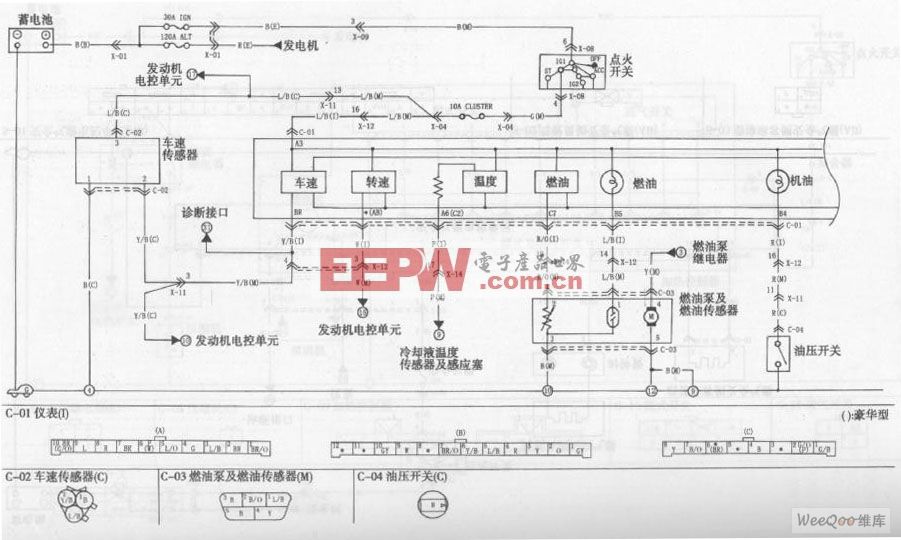 东风悦达起亚千里马轿车组合仪表和警告灯电路图一