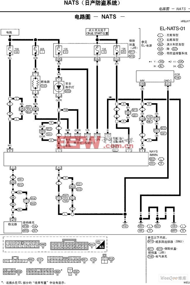 天籁A33-EL NATS(日产防盗系统)电路图