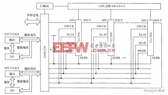 关于TLC5941的动态扫描驱动电路图