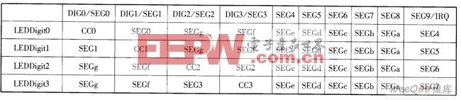 MAX6958／MAX6959 驱动LED电路图