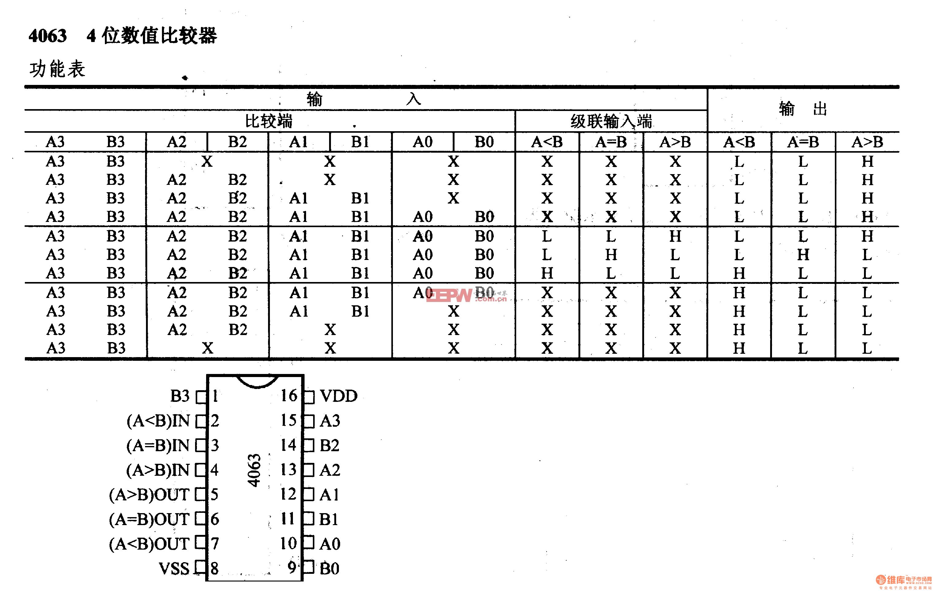 4000系列数字电路,4063,4位数值比较器