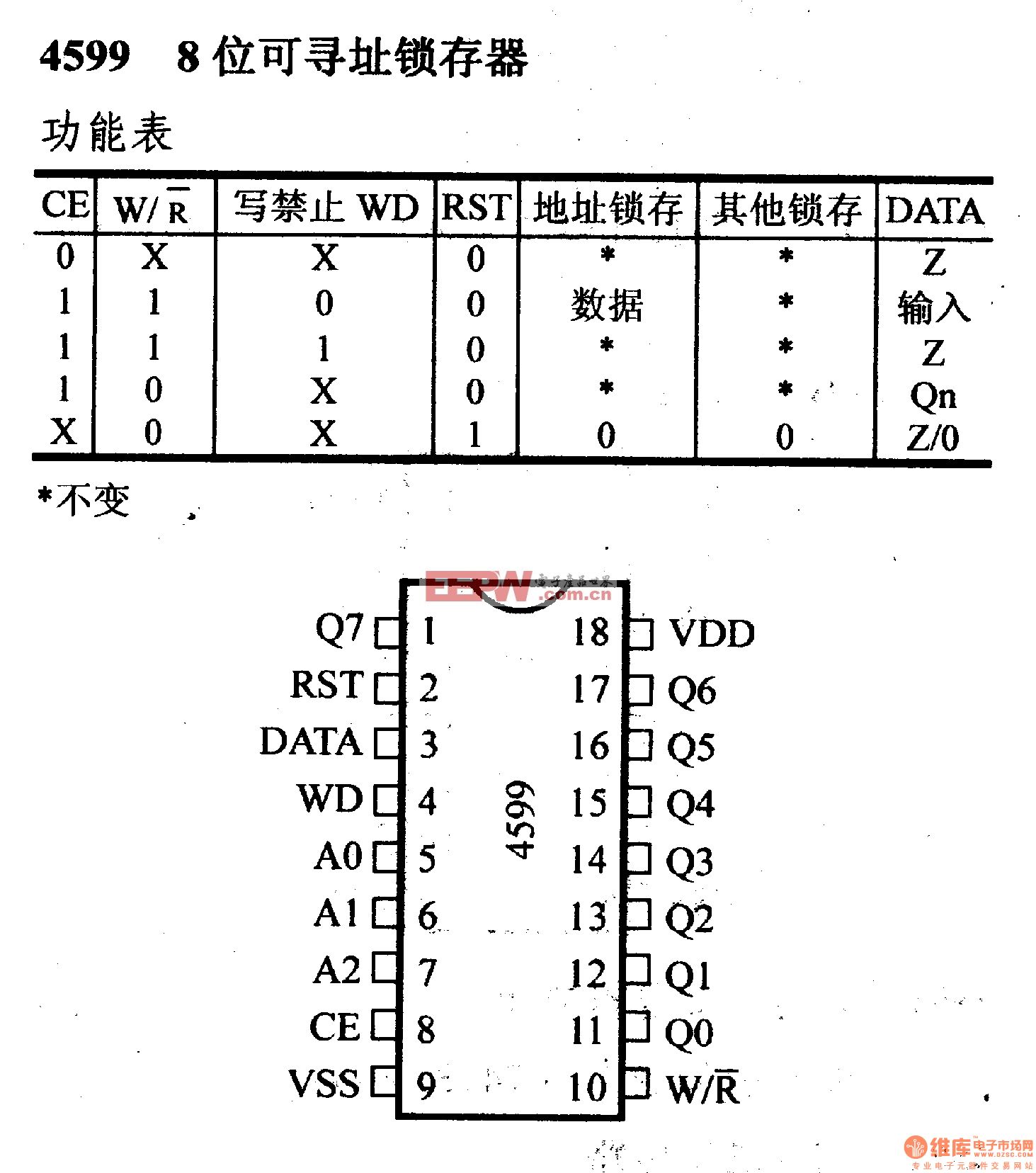 4000系列数字电路,4599,8位可寻址锁存器